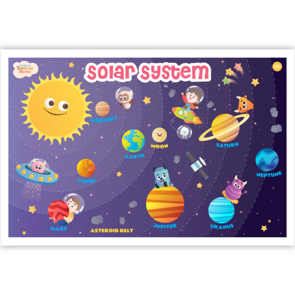 Wollybee Solar System Poster for Kids